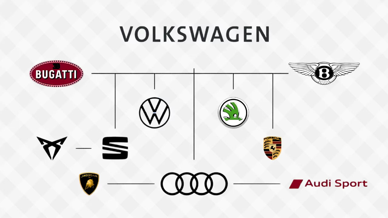 VAG - Volkswagen & Audi Group